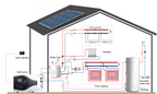BLN-014TB1 è una pompa di calore R32 monofase 14kW