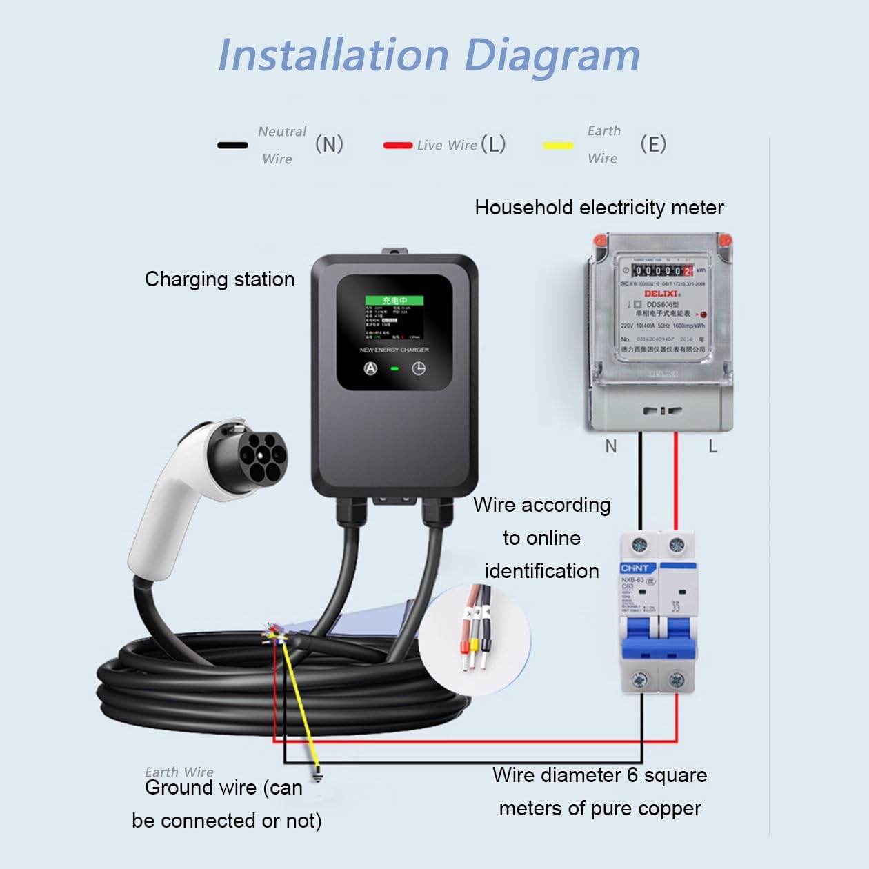 🔌 Wallbox EV 7 kW 32A – Tipo 2 con Display a Colori e Cavo da 5 m
